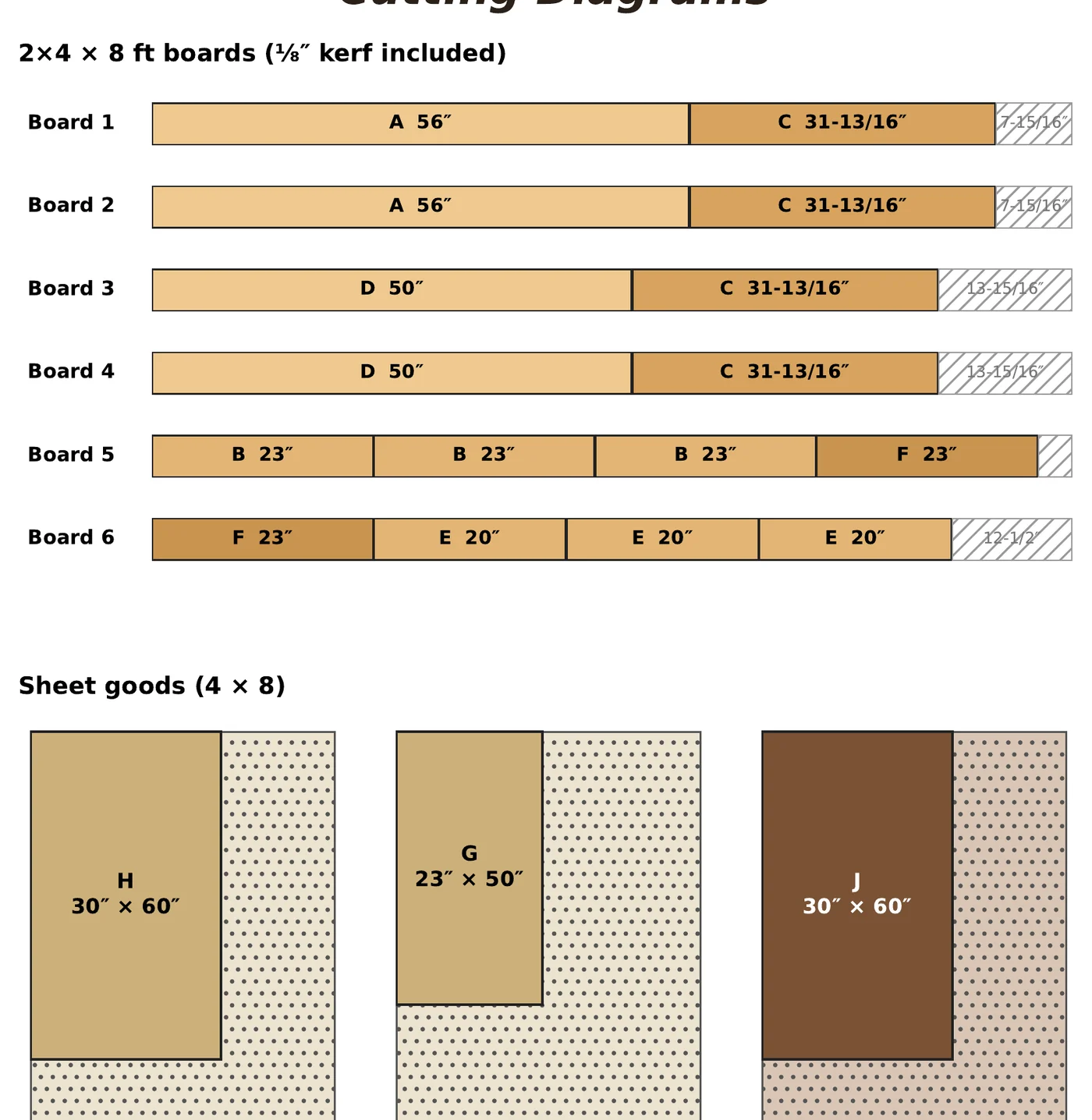 Cutting diagram for six 2x4 boards and the sheet goods