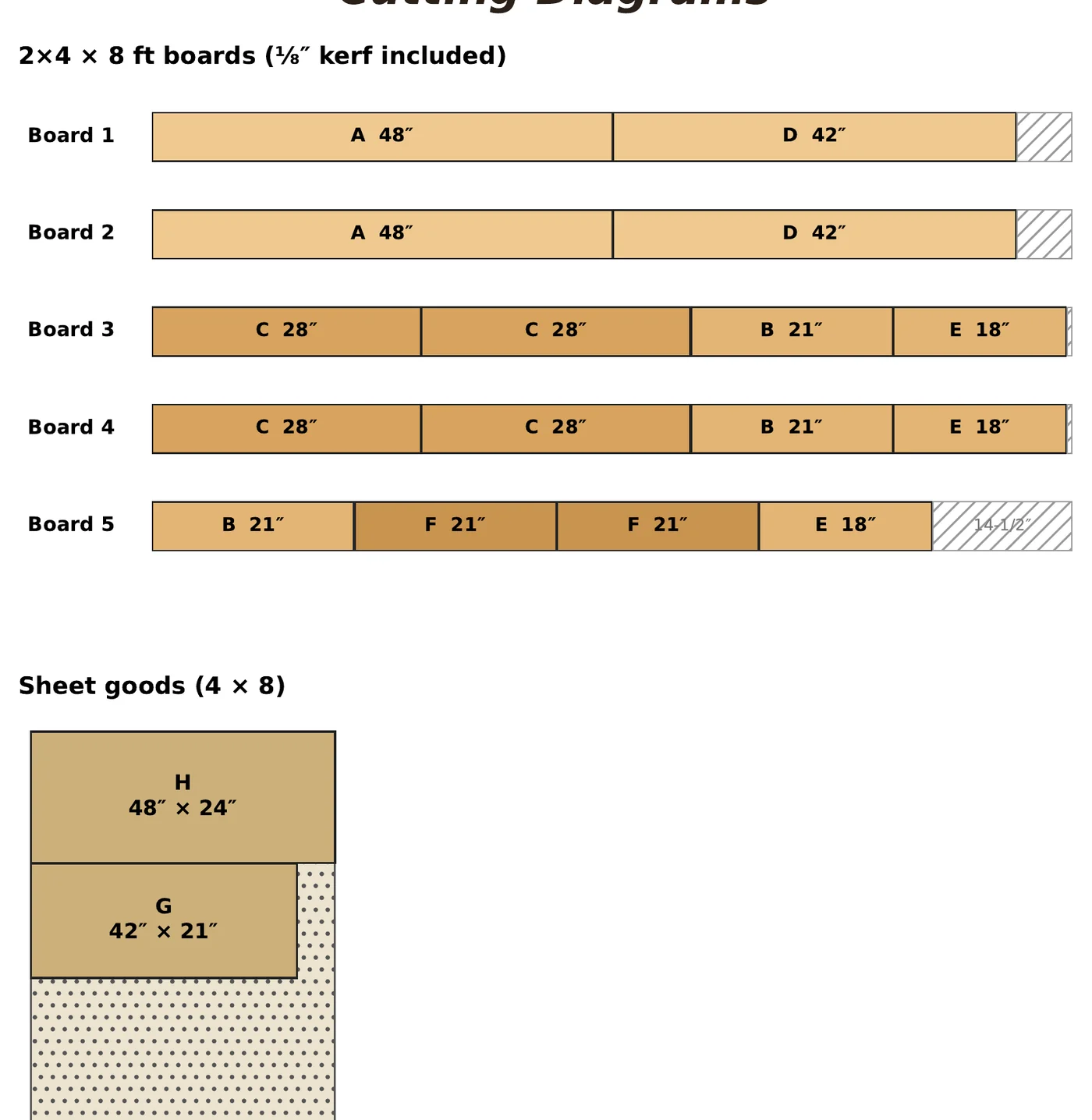 Cutting diagram for five 2x4 boards and one OSB sheet